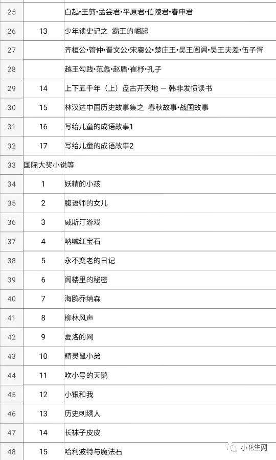 鑻辫鏁板鎷挎弧鍒嗙殑绉樿瘈,鑻辫绗竴鏁板婊″垎