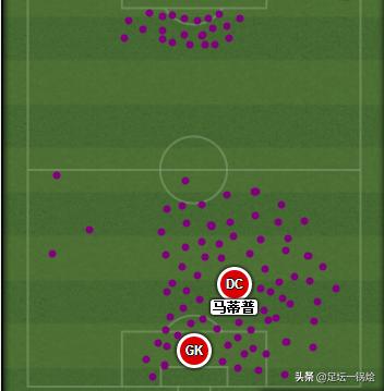 解析：18-19赛季“非洲雄鹰”马蒂普，用实力征服挑剔的红军球迷