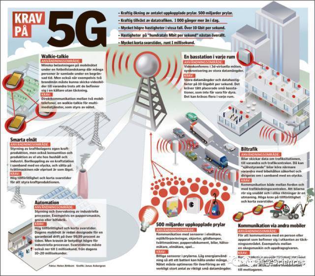 5g时代到来4g和5g到底有什么区别,科普5g时代来临回忆1g到5g发展史