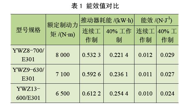 电力液压鼓式制动器,电力液压制动器工作原理是什么