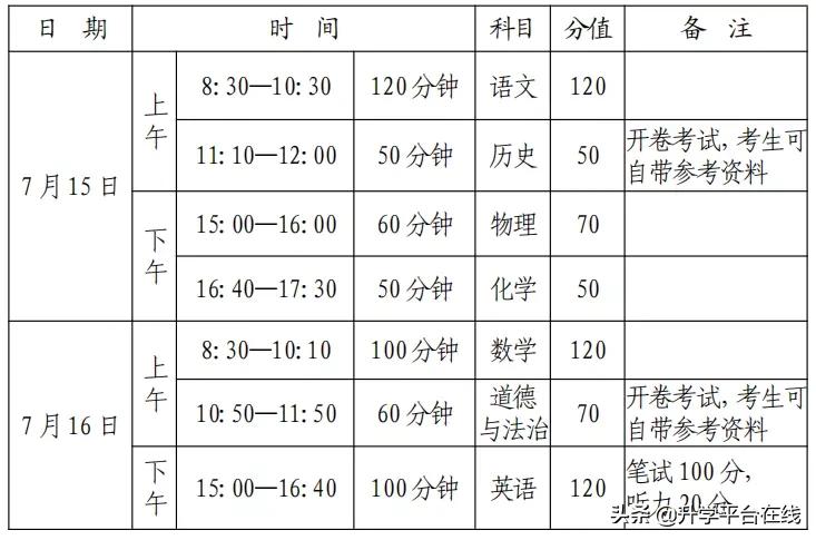 郑州2022年中招考试考点分布,郑州市2020年中招考点分布