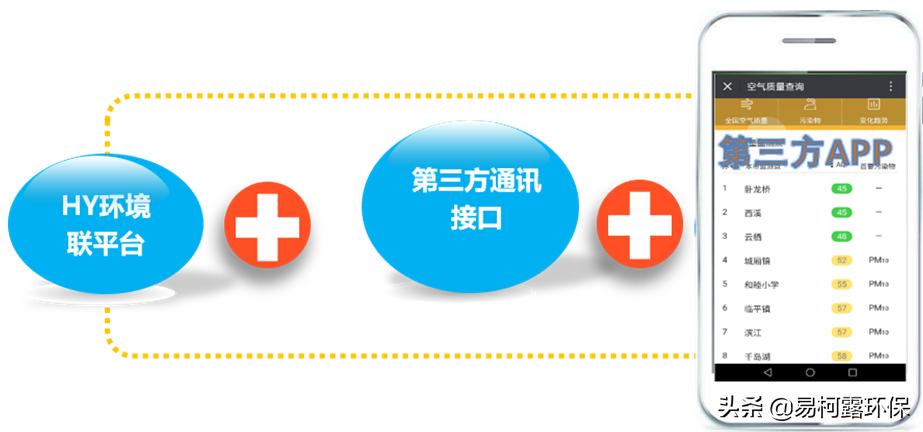 鐜繚绠″鍩硅,浼佷笟鐜繚绠″