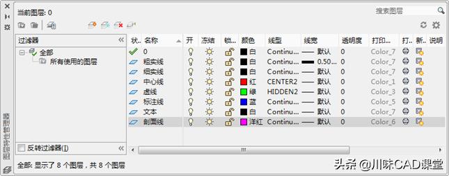 autocad3d建模,用autocad画零件平面图教程