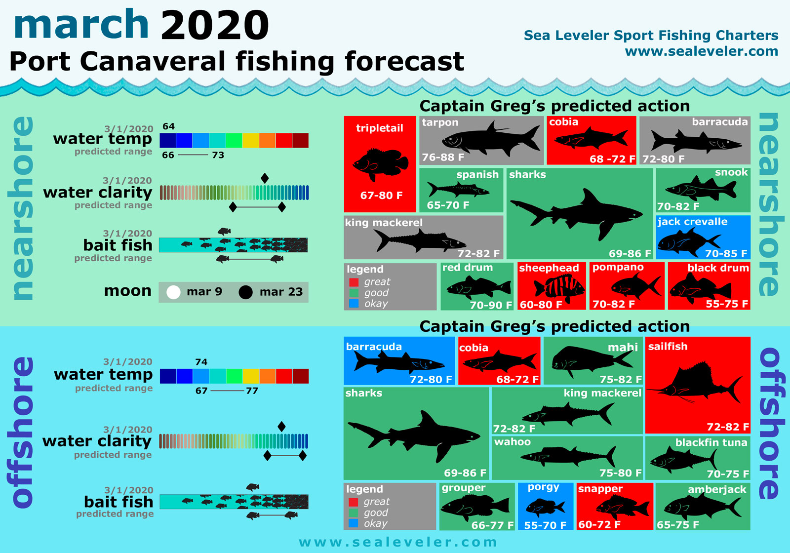 发钓鱼视频的最佳时间,什么时间钓鱼是最佳时间