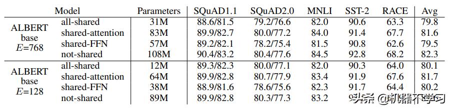 bert相关论文,bert论文创新点