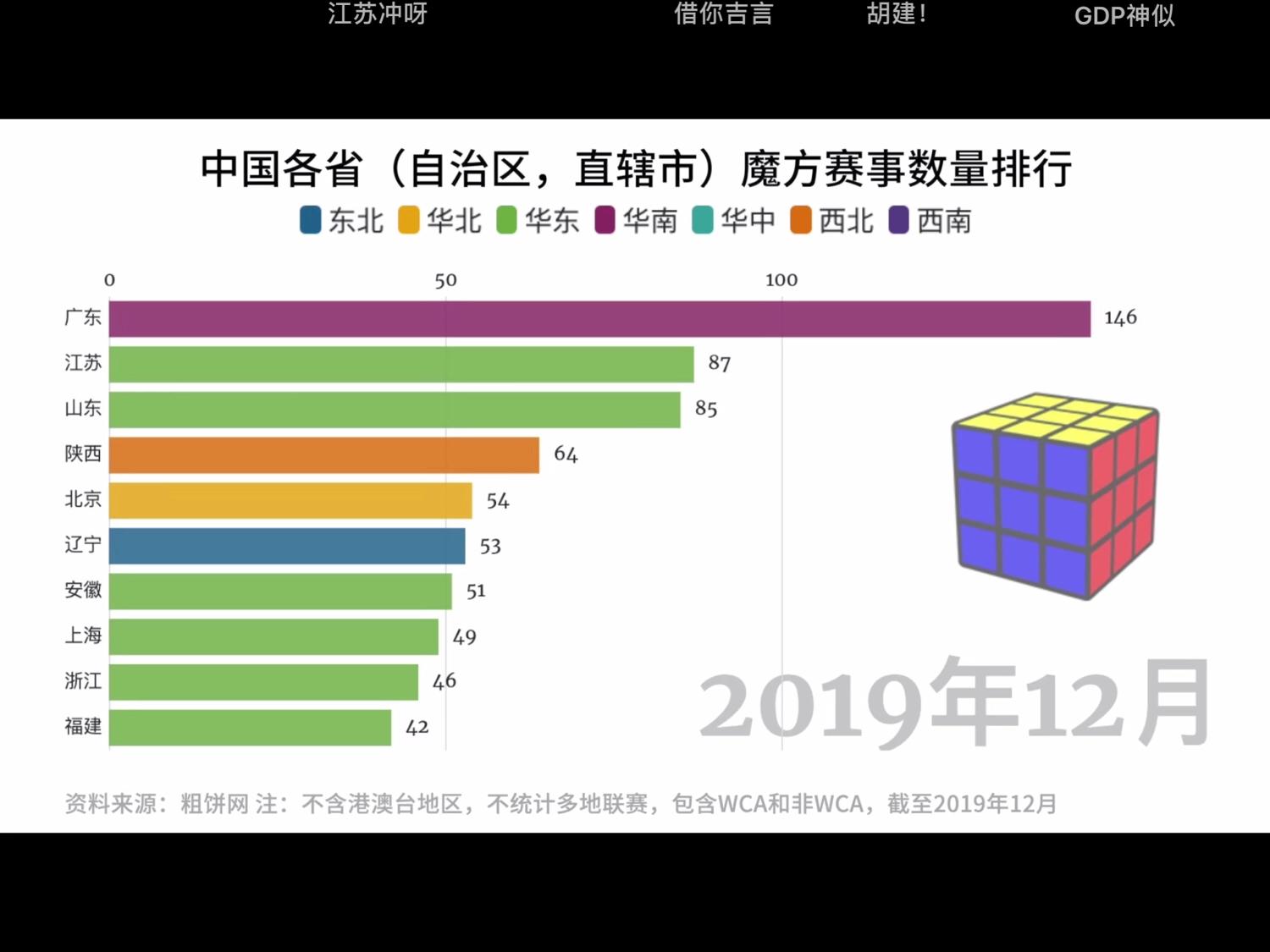 魔方和数学的关系,魔方蕴含的数学知识
