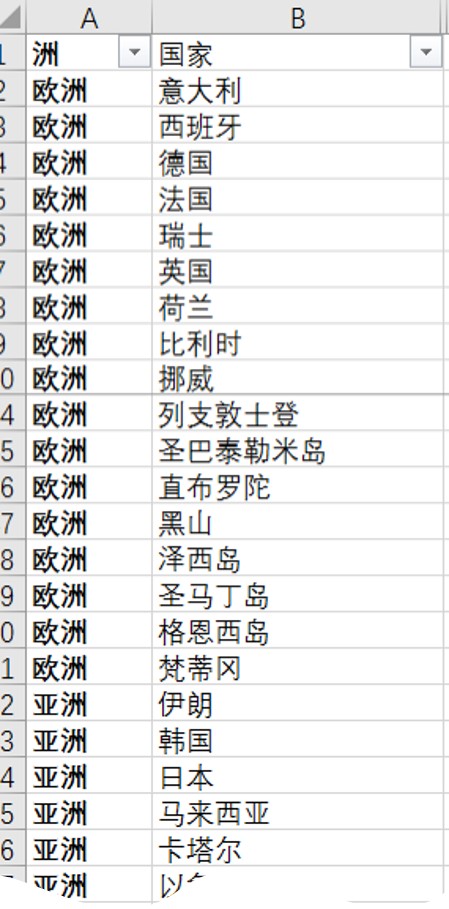excel二级选项制作,excel页面布局选项卡命令