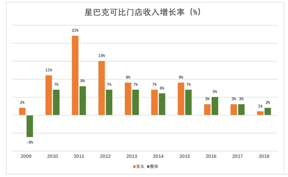 星巴克在中国会改姓吗？