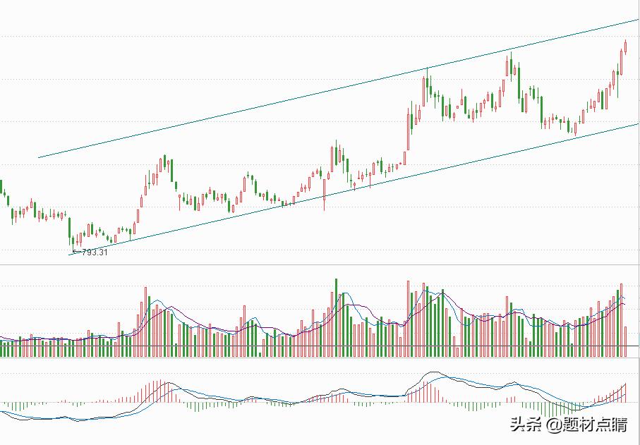 国防军工板块成交量分析，有大量资金进入，后期有望延续上涨态势