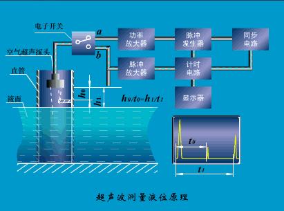 造纸厂仪表选型,仪表选型详细讲解