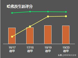 德国球员转会费最高,德国转会最多球员