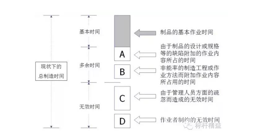 工厂车间管理现场视频,工厂的现场管理基础是什么