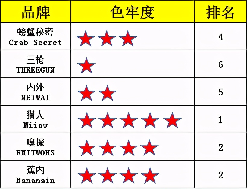 蕉白莫代尔男士内裤,发育期内裤推荐男生莫代尔