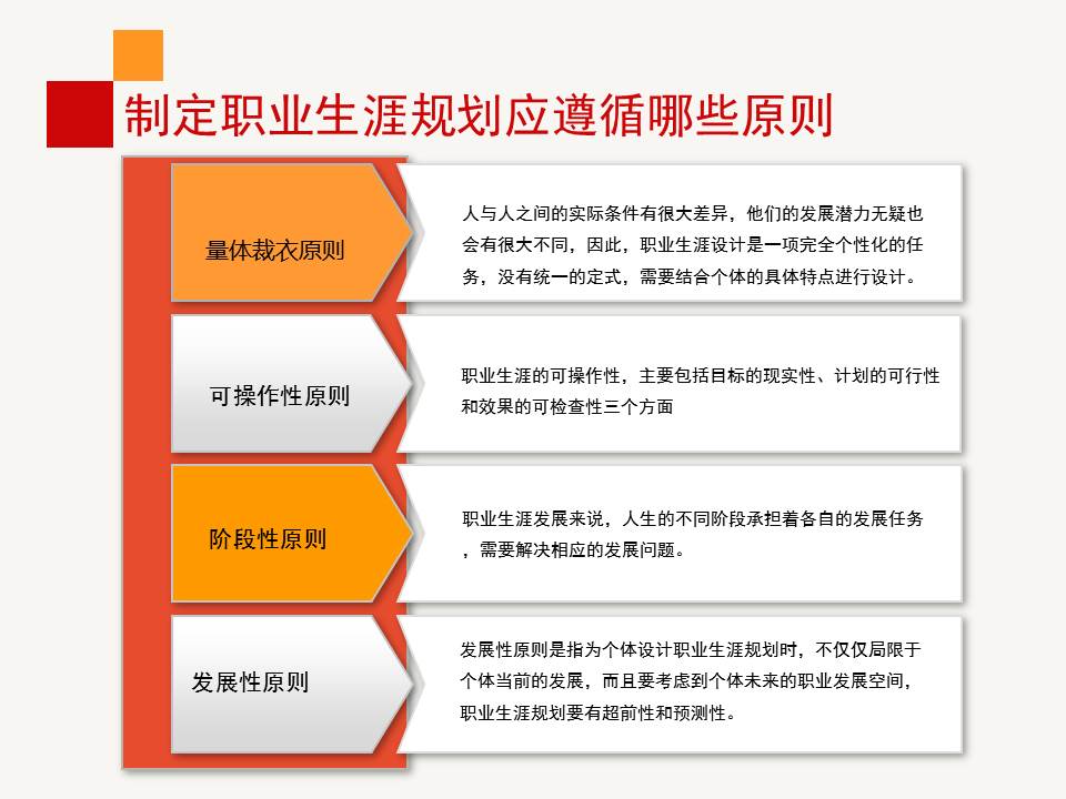 职业生涯规划ppt免费完整版,职业生涯规划ppt完整版团队