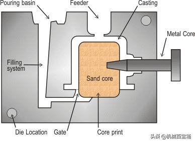 材料成形工艺基础知识点,金属材料成型方法有