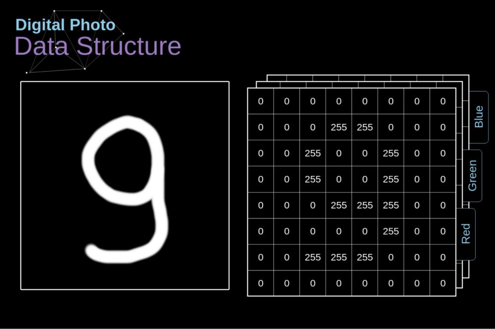 卷积深入理解,卷积神经网络最通俗讲解