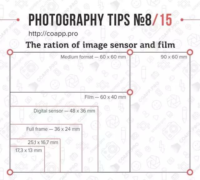 五毛钱拍高大上小物品的粗暴教程