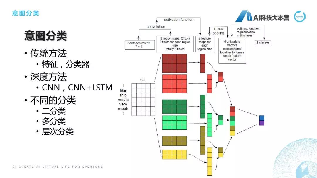 聊天机器人最新算法,超级智能ai聊天机器人