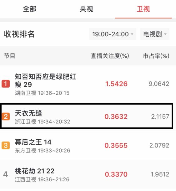 秦俊杰新剧2019,秦俊杰最近有新剧吗