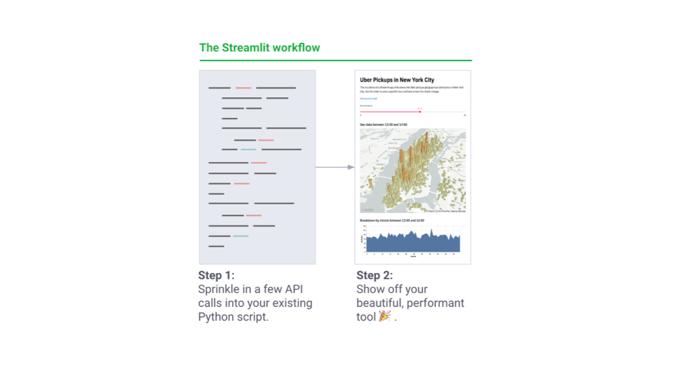 streamlit可以做深度学习吗,机器学习应用工程师