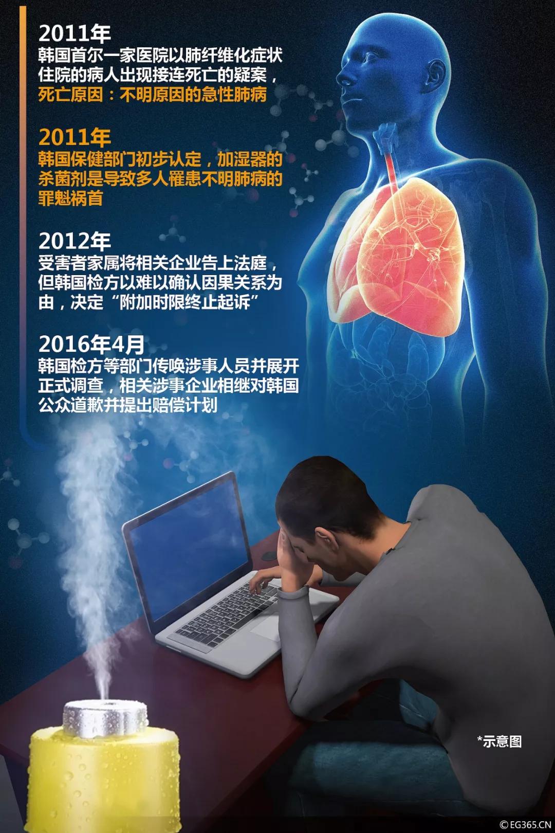 警惕加湿器千万别这样用央视新闻,加湿器千万别买这几款