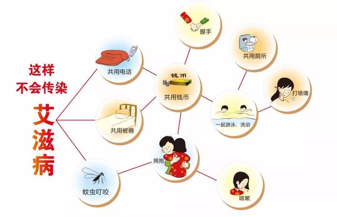 18岁得了艾滋病还能活多久,艾滋72小时自救法怎么阻断