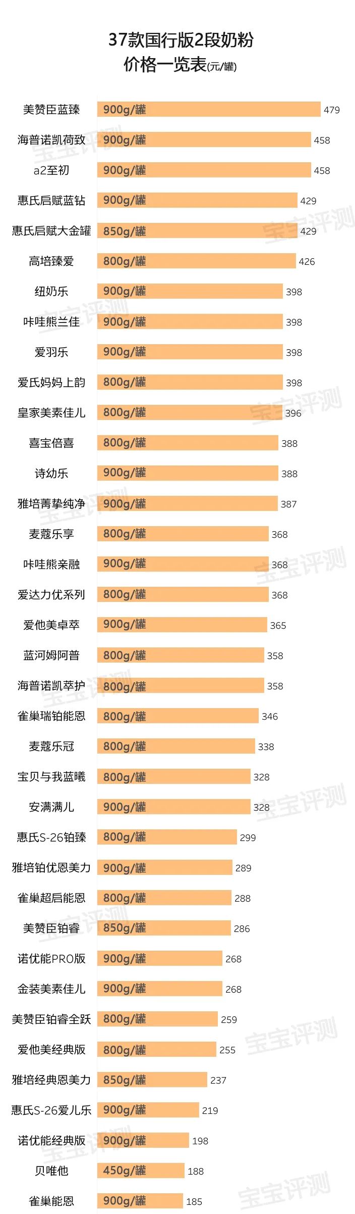 2段无敏感成分添加的高端奶粉,国行版适度水解奶粉评测