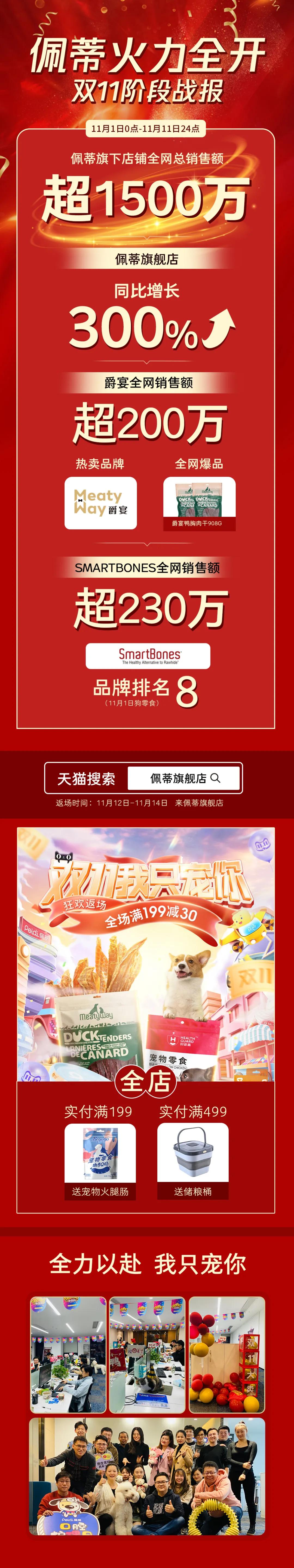 双11宠物销售品牌,双11宠物统计