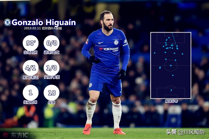 英超利物浦vs曼城复盘,英超双蓝会什么时候开始