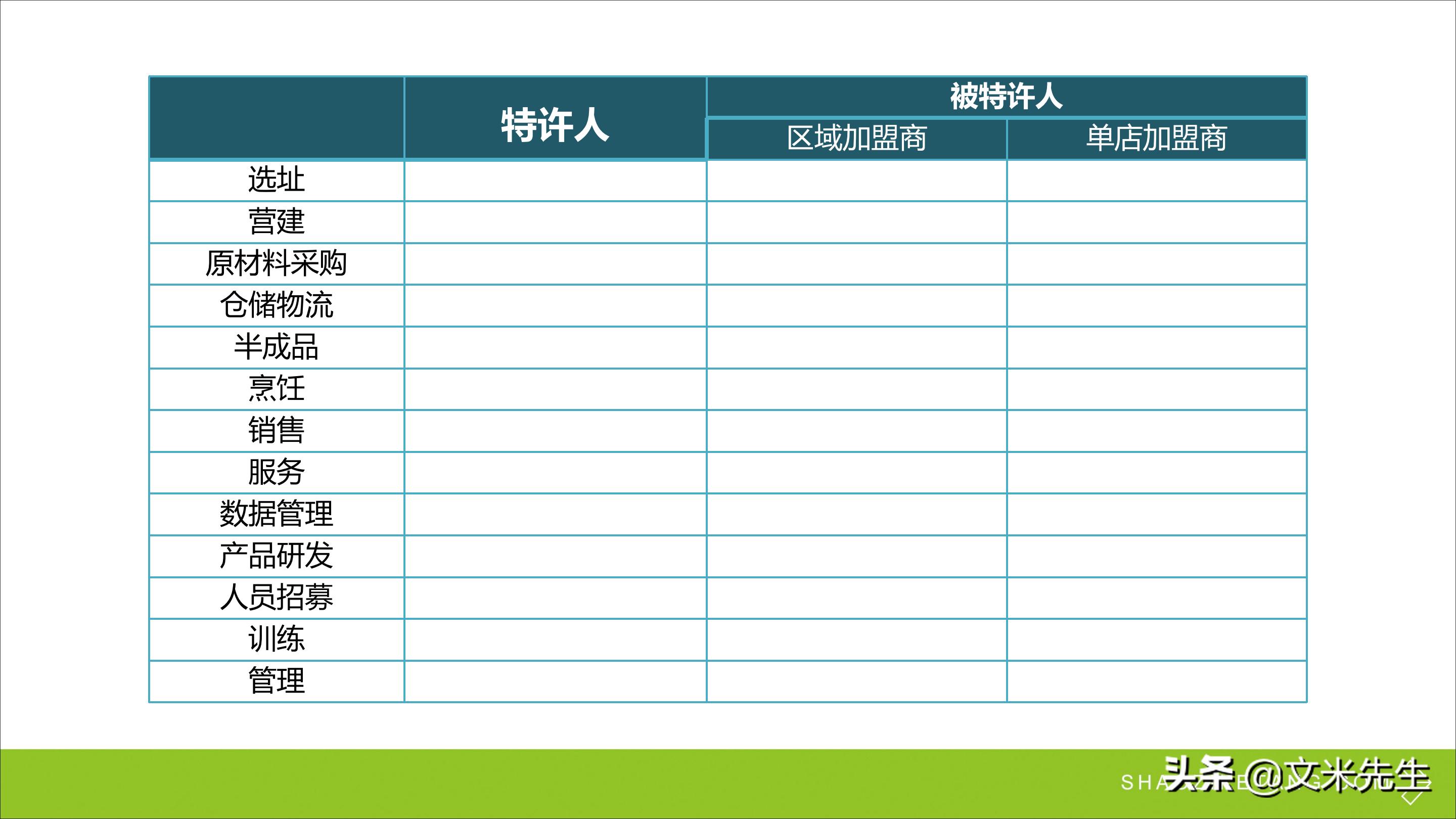 连锁加盟新方法,连锁加盟重点