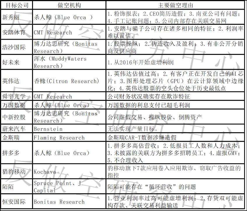 做空真相大揭秘,史上最大的做空案例
