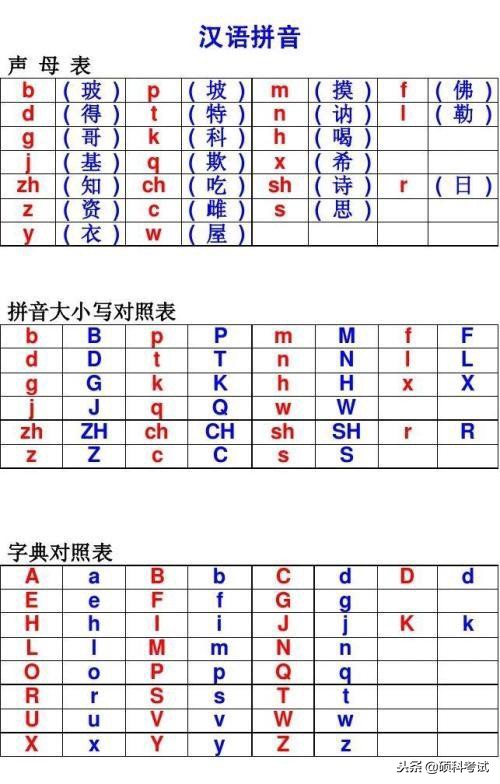 一年级语文拼音学习方法与技巧,小学一年级语文拼音知识点汇总