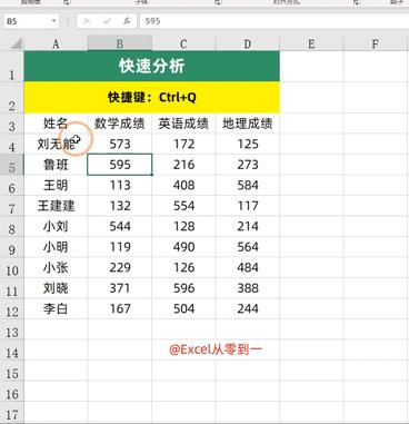 excel快捷键大全最常用的100个,excel快捷键大全及常用技巧整顿