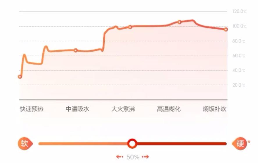 打败日本“土特产”，5年卖出1000万台，揭秘新国货的爆品打法