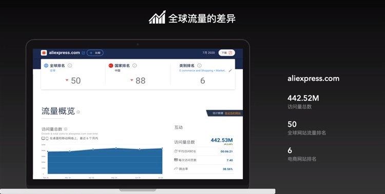 亚马逊，中国卖家优选平台！个人卖家年做30w美刀？