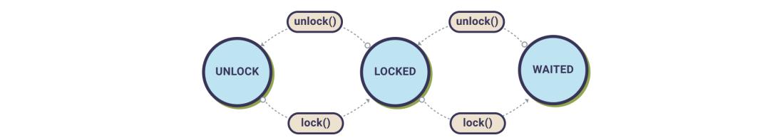 javascript多线程并行编程,javascript多线程基础考题