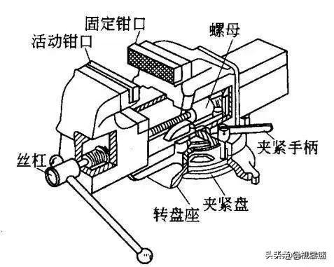 钳工基础知识教程视频,钳工知识和基本技能