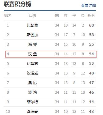最奇葩汉堡,史上最奇葩的汉堡