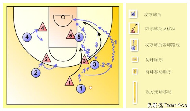 禅师讲解三角进攻,禅师谈三角进攻