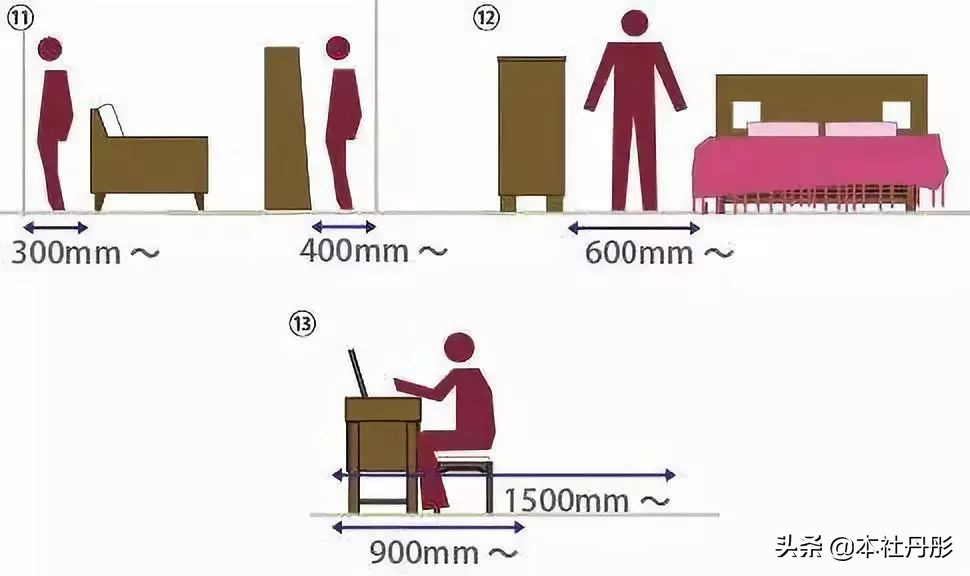 家装家具尺寸大全绝对值得收藏,最详细的室内家具尺寸一篇全搞定