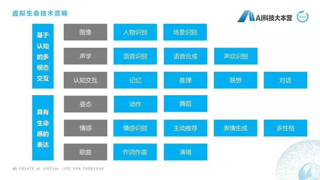 聊天机器人最新算法,超级智能ai聊天机器人