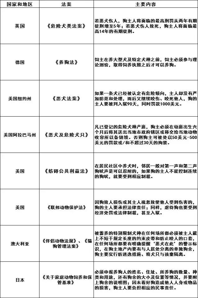 男子被一只狗疯咬,狗被狗咬出血会自愈吗