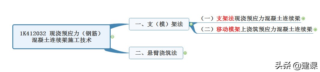 简支连续梁施工工艺一建市政,一建市政现浇连续梁