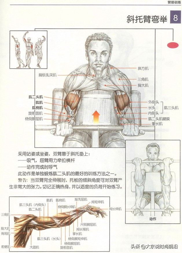 减脂午餐一周安排表,减脂健身计划一周表图
