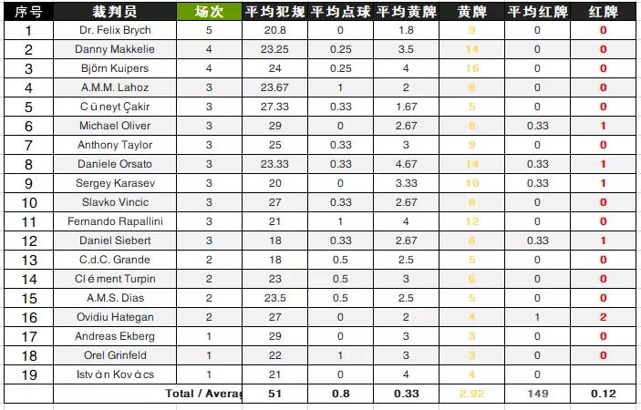 欧洲杯裁判名单,欧洲杯决赛裁判选派规则