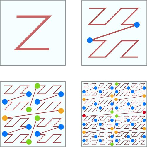 空间索引算法有哪些方法,比较好的数据查找算法
