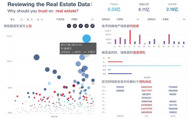 帕累托法则进行数据分析,帕累托数据分析常用知识
