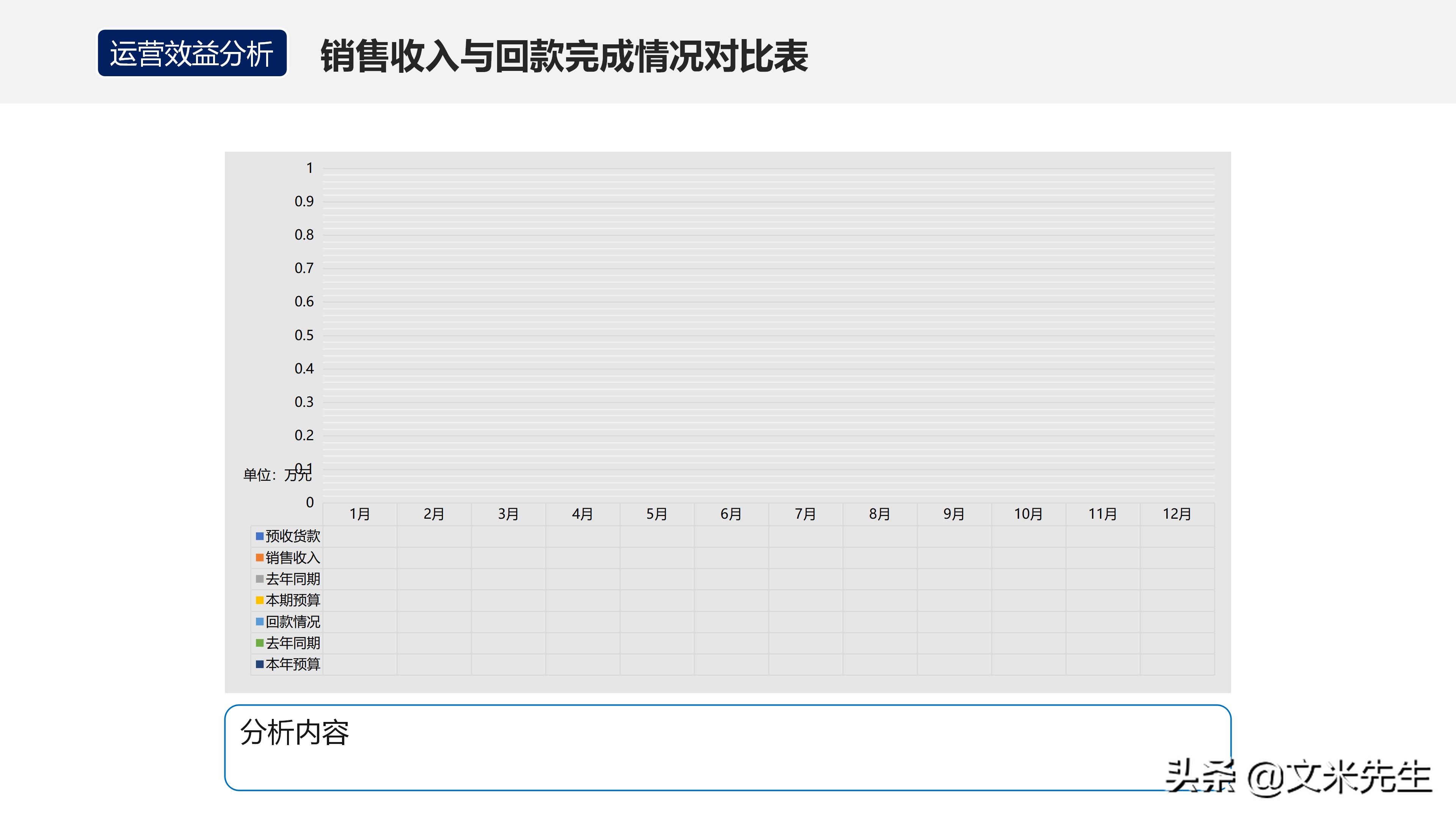 月度经营分析会销售数据讲解,月度经营会议向老板讲什么