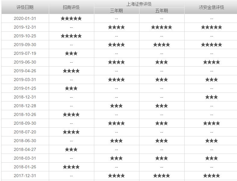 科技类基金推荐2023,科技类基金看哪个指数