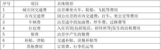 差旅费抵扣怎么走账,差旅费抵扣政策与去年的区别